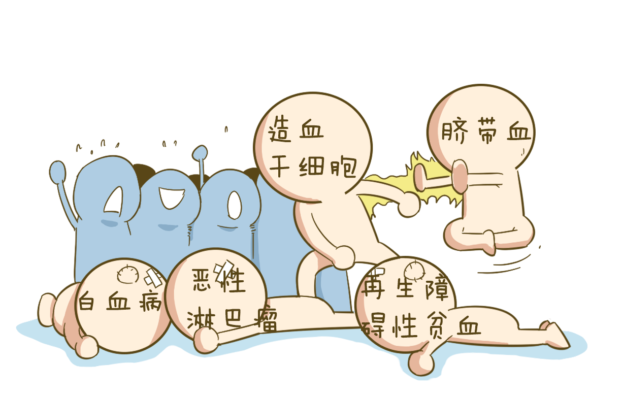 自存臍帶血能否用于自身白血病治療？